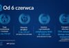 Luzowanie obostrzeń – zmiany od 6 czerwca