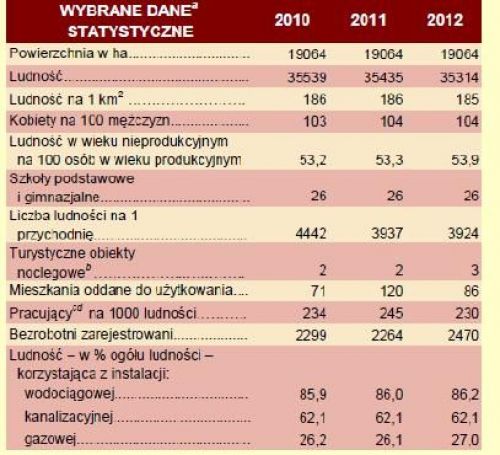 1000 złotych gminnego becikowego, inicjatywa uchwałodawcza dla mieszkańców gminy oraz stanowisko w sprawie gender-projekty uchwał radnych PiS