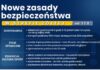 Od soboty nowe obostrzenia związane z pandemią