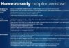 Nowe zasady bezpieczeństwa – rząd wprowadza nowe ograniczenia