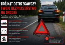 Policja apeluje: trójkąt ostrzegawczy – niewielki element, który może uratować życie
